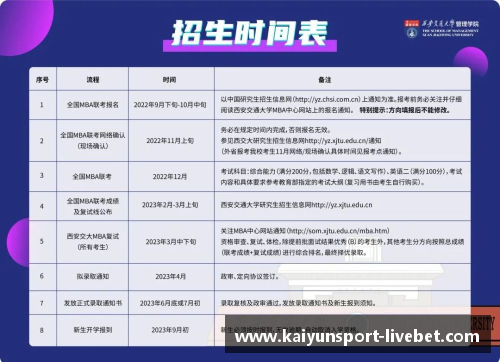kaiyun开云体育西安交通大学2023年扩招100人，新增两个招生专业 - 副本